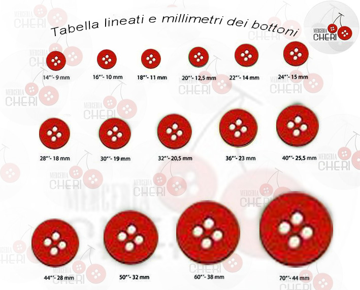 Tabella Lineati millimetri