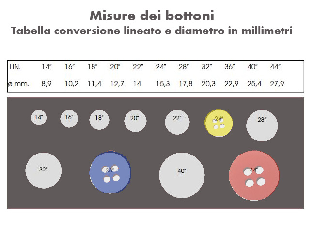 tabella conversione lineato e diametro in millimetri